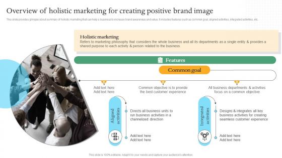 Overview Of Holistic Marketing For Creating Efficient Internal And Integrated Marketing MKT SS V
