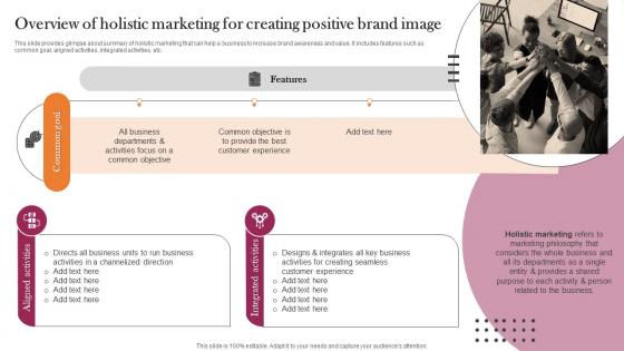 Overview Of Holistic Marketing For Creating Implementation Guidelines For Holistic MKT SS V