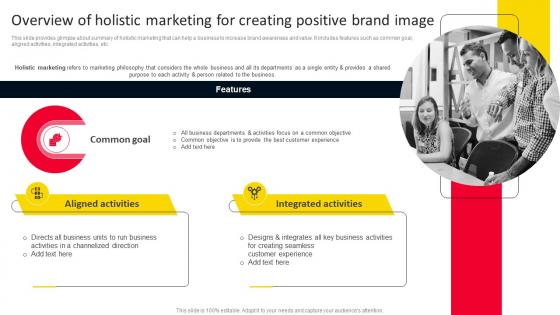 Overview Of Holistic Marketing For Creating Positive Brand Strategies For Adopting Holistic MKT SS V