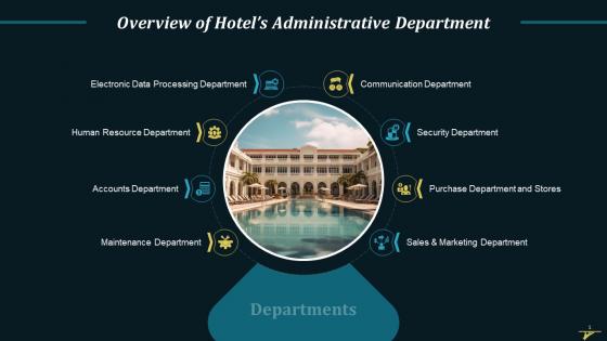 Overview Of Hotels Administrative Department Training Ppt