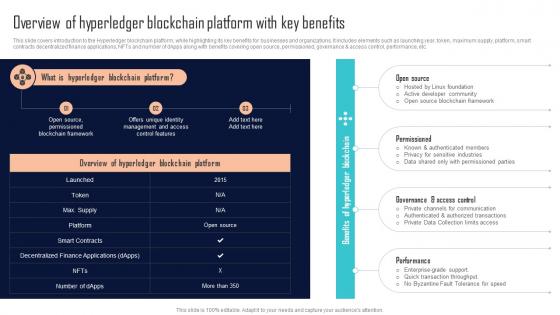 Overview Of Hyperledger Blockchain Platform With Key Benefits Comprehensive Evaluation BCT SS