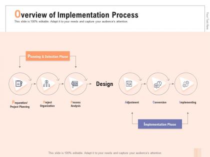 Overview of implementation process conversion m720 ppt powerpoint presentation file good