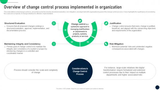 Overview Of Implemented In Organization Change Control Process To Manage In It Organizations CM SS