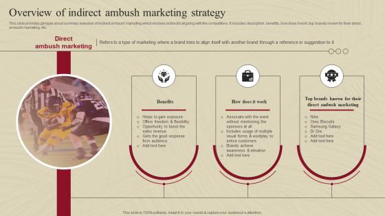 Overview Of Indirect Ambush Marketing Strategy Complete Guide Of Ambush Marketing
