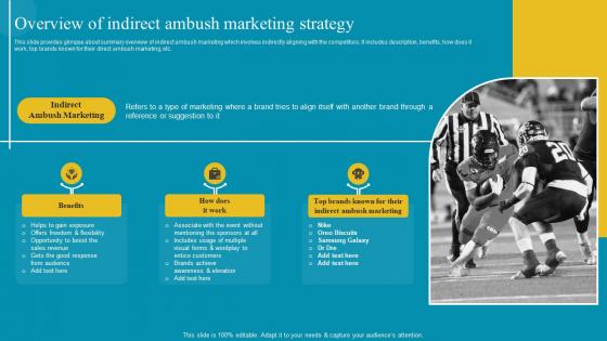 Overview Of Indirect Ambush Marketing Strategy Comprehensive Ambush Marketing MKT SS V