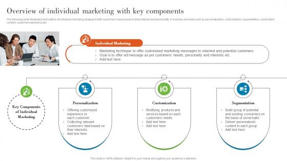 Overview Of Individual Marketing With Key Understanding Various Levels MKT SS V