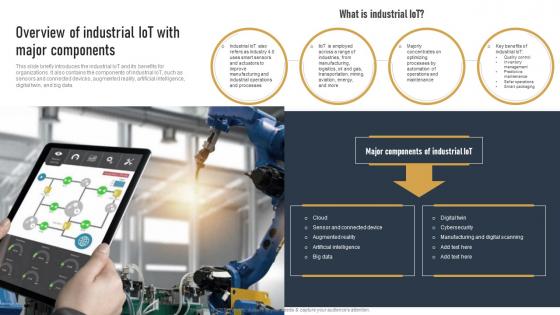 Overview Of Industrial IOT With Major Components Impact Of IOT On Various Industries IOT SS