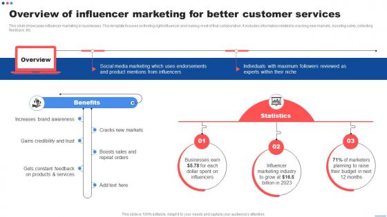 Overview Of Influencer Marketing For Better Customer Marketing Strategies To Encourage