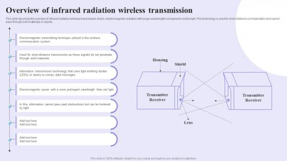 Overview Of Infrared Radiation Wireless Transmission 1G To 5G Evolution Ppt Professional