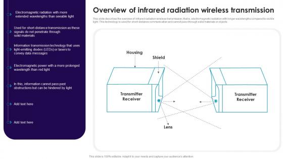 Overview Of Infrared Radiation Wireless Transmission Cell Phone Generations 1G To 5G