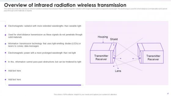 Overview Of Infrared Radiation Wireless Transmission Evolution Of Wireless Telecommunication