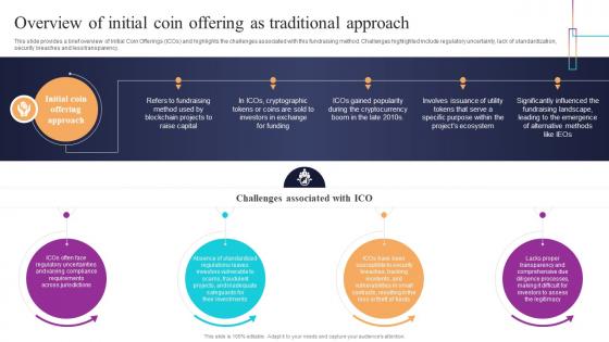 Overview Of Initial Coin Offering As Traditional Introduction To Blockchain Based Initial BCT SS