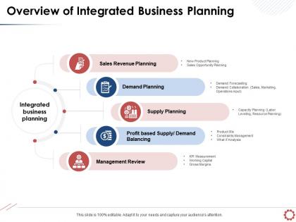 Overview of integrated business planning demand balancing ppt powerpoint presentation mockup
