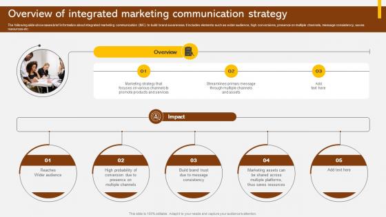 Overview Of Integrated Marketing Adopting Integrated Marketing Communication MKT SS V