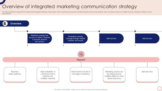 Overview Of Integrated Marketing Communication Strategy Steps To Execute Integrated MKT SS V