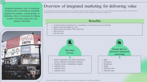 Overview Of Integrated Marketing For Delivering Value Complete Guide Of Holistic MKT SS V