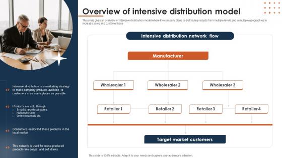 Overview Of Intensive Distribution Model Multichannel Distribution System To Meet Customer Demand