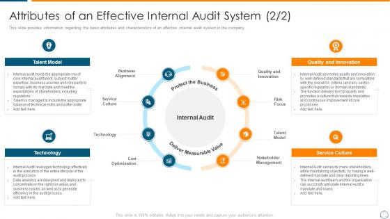 Overview of internal audit planning checklist attributes of an effective internal audit system