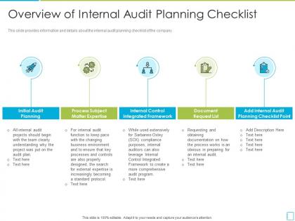 Overview of internal audit planning checklist international standards in internal audit practices