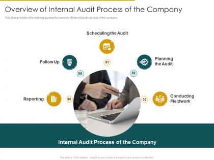 Overview of internal audit process of the company internal audit assess the effectiveness