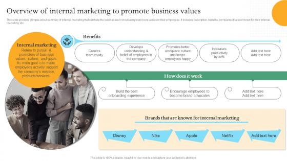 Overview Of Internal Marketing To Promote Efficient Internal And Integrated Marketing MKT SS V