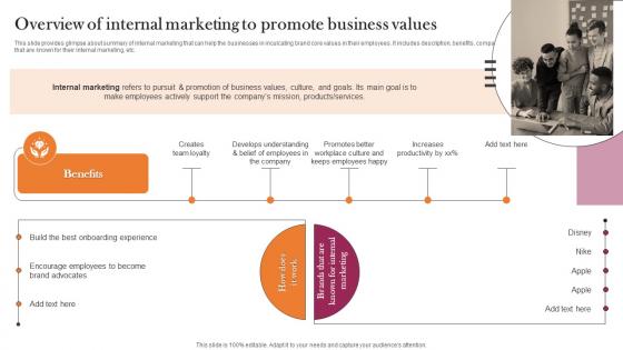 Overview Of Internal Marketing To Promote Implementation Guidelines For Holistic MKT SS V