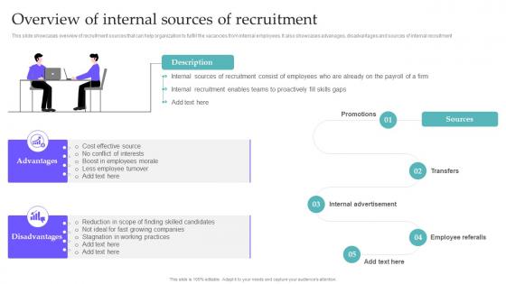 Overview Of Internal Sources Of Recruitment Hiring Candidates Using Internal