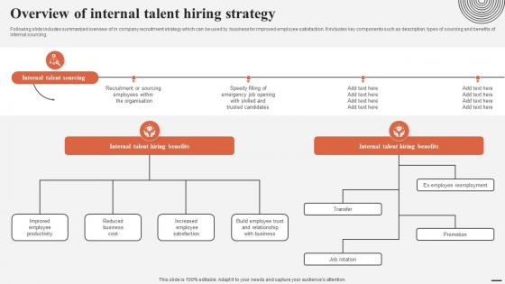 Overview Of Internal Talent Hiring Strategy Complete Guide For Talent Acquisition