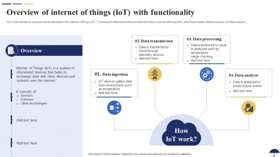 Overview Of Internet Of Things IoT With Functionality Role Of IoT In Revolutionizing Insurance IoT SS