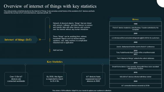 Overview Of Internet Of Things With Key Statistics IoT Revolution In Smart Cities Applications IoT SS