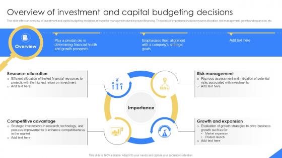 Overview Of Investment And Capital Budgeting Mastering Financial Planning In Modern Business Fin SS