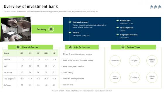 Overview Of Investment Bank Buy Side Services To Assist In Deal Valuation