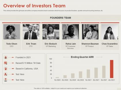 Overview of investors team series b financing ppt download