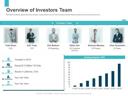 Overview of investors team series b ppt slides graphics template