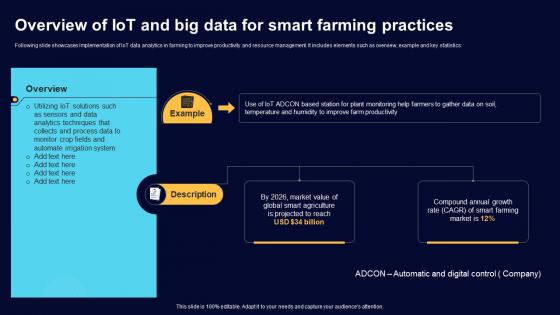 Overview Of IoT And Big Data For Smart Farming Comprehensive Guide For Big Data IoT SS