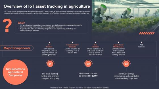 Overview Of IoT Asset Tracking In Agriculture Role Of IoT Asset Tracking In Revolutionizing IoT SS