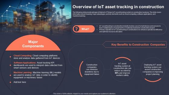 Overview Of IoT Asset Tracking In Construction Role Of IoT Asset Tracking In Revolutionizing IoT SS