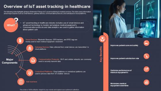 Overview Of IoT Asset Tracking In Healthcare Role Of IoT Asset Tracking In Revolutionizing IoT SS