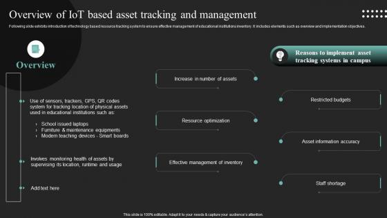 Overview Of Iot Based Asset Tracking And Iot In Education To Transform IoT SS