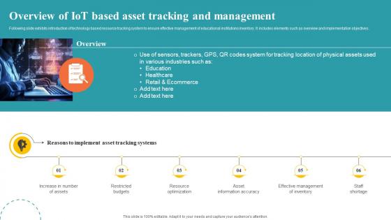 Overview Of Iot Based Asset Tracking Asset Tracking And Management IoT SS