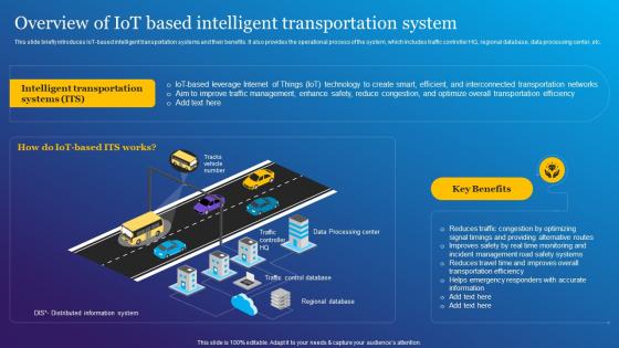 Overview Of IoT Based Intelligent Transportation Impact Of IoT Technology In Revolutionizing IoT SS