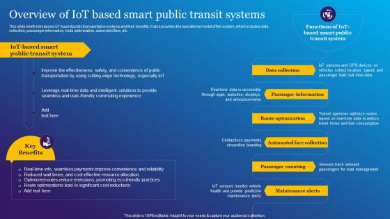 Overview Of IoT Based Smart Public Transit Systems Impact Of IoT Technology In Revolutionizing IoT SS