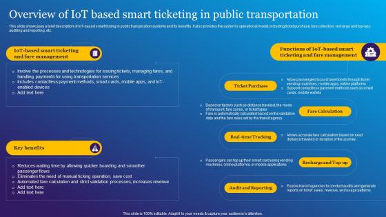Overview Of IoT Based Smart Ticketing Impact Of IoT Technology In Revolutionizing IoT SS