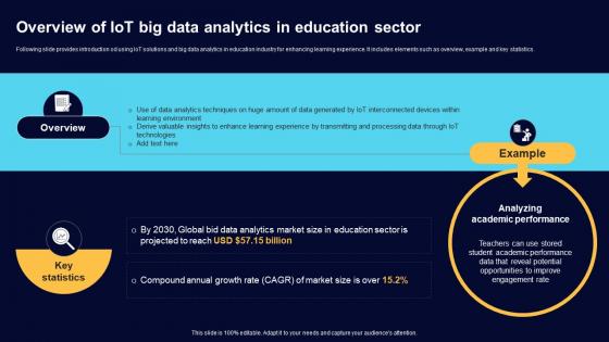 Overview Of IoT Big Data Analytics In Education Comprehensive Guide For Big Data IoT SS