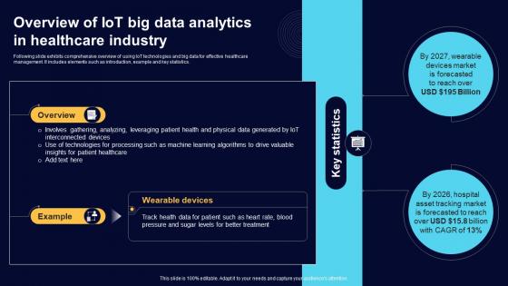 Overview Of IoT Big Data Analytics In Healthcare Comprehensive Guide For Big Data IoT SS