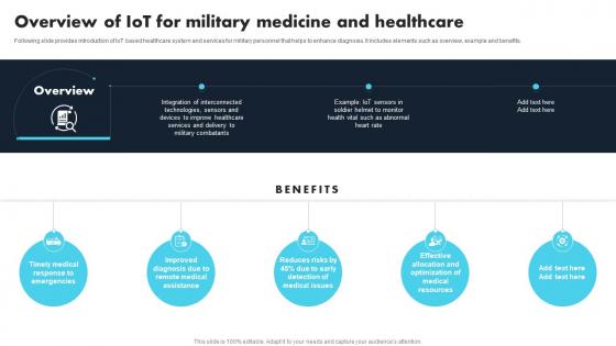 Overview Of IoT For Military Medicine And Healthcare Comprehensive Guide For Applications IoT SS