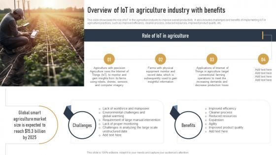 Overview Of IOT In Agriculture Industry With Benefits Impact Of IOT On Various Industries IOT SS