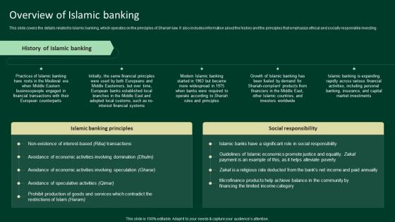 Overview Of Islamic Banking A Complete Understanding Fin SS V