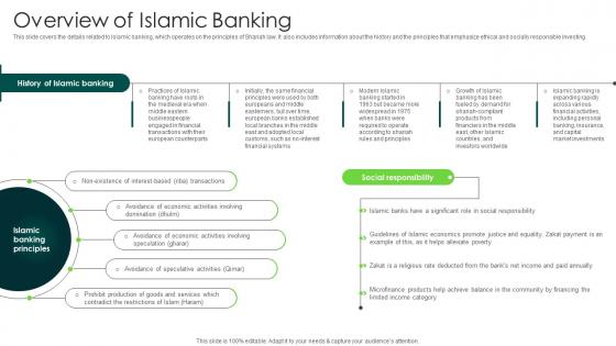 Overview Of Islamic Banking In Depth Analysis Of Islamic Finance Fin SS V