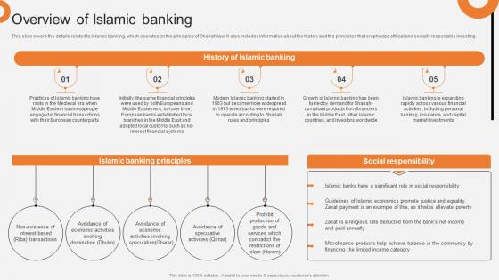 Overview Of Islamic Banking Non Interest Finance Fin SS V